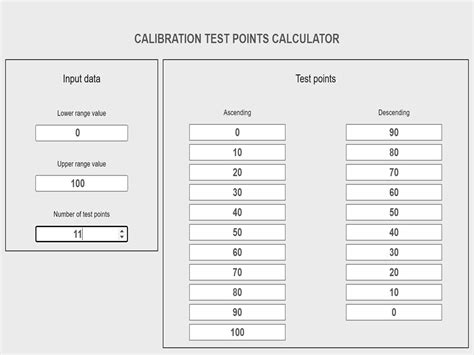 Points Test Calculator .